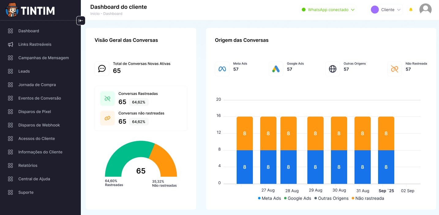 Mockup Dashboard